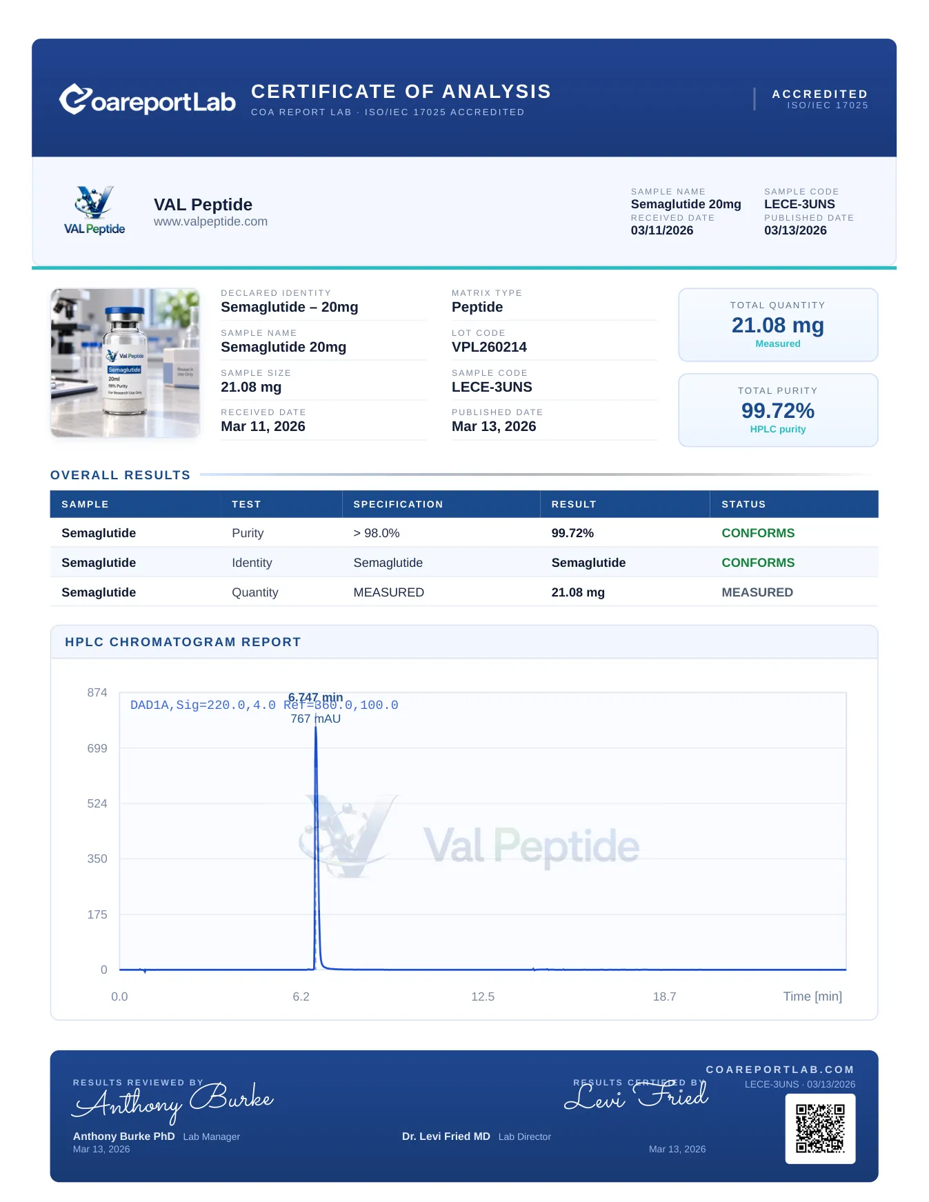 Semaglutide 20mg COA Certificate